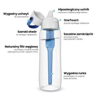 Butelka filtrująca Dafi SOLID 0,5 l szafirowa + filtr węglowy - obrazek 3
