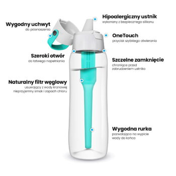 Butelka filtrująca Dafi SOLID 0,5 l turkusowa + filtr węglowy - obrazek 3