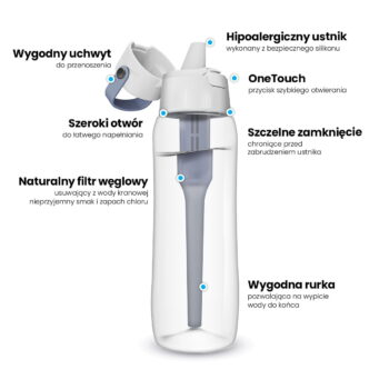 Butelka filtrująca Dafi SOLID 0,5 l jeansowa + filtr węglowy - obrazek 3